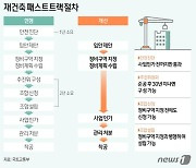 [사설] 가계 빚 사상 최대인데 빌라·오피스텔 사라는 게 맞나