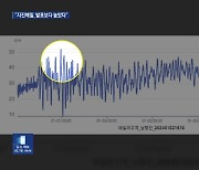 [단독] ‘85cm 지진해일’ 묵호항…실제 수위는 1미터 넘었다