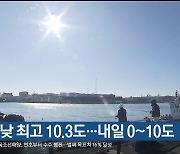 울산 오늘 낮 최고 10.3도…내일 0~10도