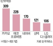 플랫폼·소부장 쓸어담는 사모펀드