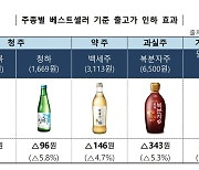 청하·백세주 가격 내린다…설 앞두고 발효주 최대 5.8% 인하