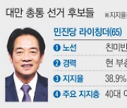 국민당 “중국과 전쟁 피해야”…민진당 “92공식 지속 땐 대만 홍콩화”