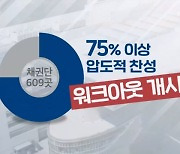 태영 워크아웃 개시…건설사 유동성 불안은 숙제