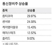 주파수 경매에 6G까지…통신장비株 '들썩'