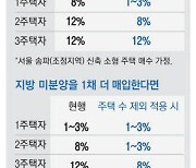 주택수 빼줘 1·2주택자에 절세효과 집중