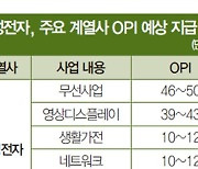 삼성전자 성과급 두고 뒷말 무성…OPI가 뭐길래 [경영전략노트]