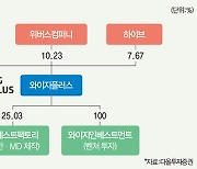 BTS·블랙핑크 음반도 나를 通한다 [영업이익 강소기업]