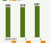 1조원 투자 받았는데 시총은 6000억원대?