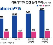 '우왁굳' '이세돌' 품은 아프리카TV…영토 더 넓어진다