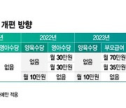 "늦게 신청하면 손해"…올해부터 '100만원', 부모급여 받아가세요