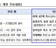 우리금융, IT 개편으로 비금융 신사업 강화…"성과로 보여주겠다"