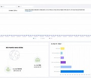 "탄소배출·전력 관리, 배출권 거래도 클라우드로"… '옵스나우 ESG' 출시