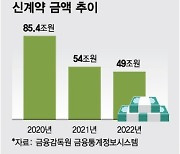 올해도 '종신보험' 과열?···이번엔 유지환급률 130%까지↑