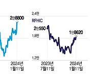 올해는 통신장비주의 해?…AI·로봇·6G 기대감도