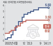 이창용 “금리인하 논의는 시기상조”… 8회 연속 동결