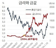 ‘호부호형’ 허락된 비트코인…앞에 펼쳐진 길은 [홍길용의 화식열전]