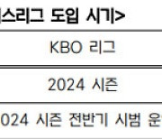 KBO, 2024 시즌 ABS 적용 최종 확정..베이스 키우고 수비 시프트도 제한한다