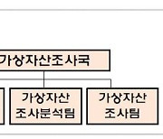 금감원 "비트코인, ETF 승인 후 변동성↑…전담부서 적극 대응"