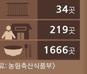 ‘개고기 금지법’ 통과됐지만 진짜 전쟁은 지금부터…폐업 지원·사육견 보호 놓고 ‘3파전’