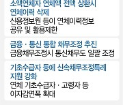 "5월까지 빚 다 갚으면 연체 기록 삭제"