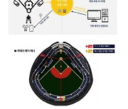 [공식발표] KBO 로봇 심판 도입 최종 확정, 단 피치 클락은 후반기부터 도입... '연장전 승부치기는 다시 논의한다'