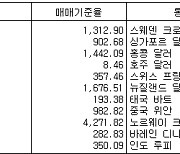 외국환시세(1월11일·마감가)