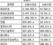 [표] 코스닥 외국인 순매수도 상위종목(11일)