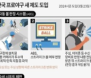 [그래픽] 한국 프로야구 새 제도 도입