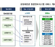 유동화증권 원스톱 조회…예탁원, 시스템 확대 개편