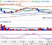 단기물 위주 하락하며 스티프닝… 외인, 국채선물 ‘사자’[채권마감]