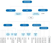 새마을금고중앙회, 리스크관리최고책임자 신설…부실금고 경영개선