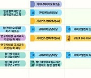 식품의약품안전평가원 ‘2024 CELL-UP 규제지원 사업 캘린더’ 공개