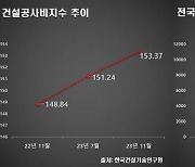 공사비 상승에 오피스 공급 절벽…‘현대 테라타워 시흥시청역’ 관심