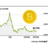 비트코인 현물 ETF, 개시 첫날 오전 거래량 4조