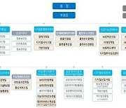 NIA, 인공지능 전담 조직 분야별로 신설… "전문기관 도약"