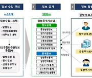 예탁결제원, 유동화증권 통합정보시스템 확대 개편