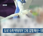 제주도 내 ‘슈퍼 박테리아’ CRE 감염 확산…18명 집단감염