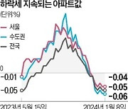 전국 아파트값 7주 연속 하락…서울 25개구 모두 떨어져