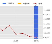 한미글로벌 수주공시 - 부천 열병합 건설공사 책임감리 및 사업관리(PM/CM)용역 277.2억원 (매출액대비  7.4 %)