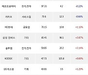 12일, 기관 거래소에서 KODEX 200(-0.96%), KODEX 200선물인버스2X(+2.06%) 등 순매수