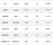 12일, 기관 코스닥에서 진시스템(-1.14%), 뉴로메카(+20.93%) 등 순매수