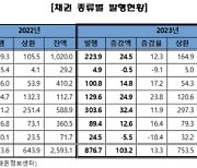 개인 채권투자 대폭 확대..."지난해 37조 순매수"