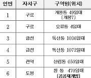 서울시, 올해 첫 주택 재개발 후보지 6곳 선정