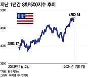 어닝시즌 개막, 실적 전망 하향되며 증시 취약?…AI주는 예외[오미주]