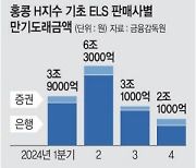 ‘홍콩 ELS’ 4대은행만 403억 손실 확정