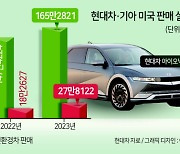 현대차·기아 친환경차 ‘美 100만대 판매’ 도전