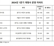 “대형 건설사 선호 더 짙어질 듯”…1분기 대형사 물량 쏟아진다