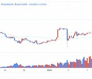 [점심브리핑] GBTC, 전체 BTC 현물 ETF 거래액 중 40%