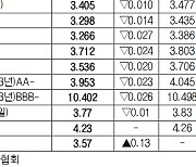 [데이터로 보는 증시]채권 수익률 현황(1월 12일)