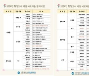 인천시, '희망도서 서점 바로대출' 서비스 이용가능 동네서점 45개소로 확대